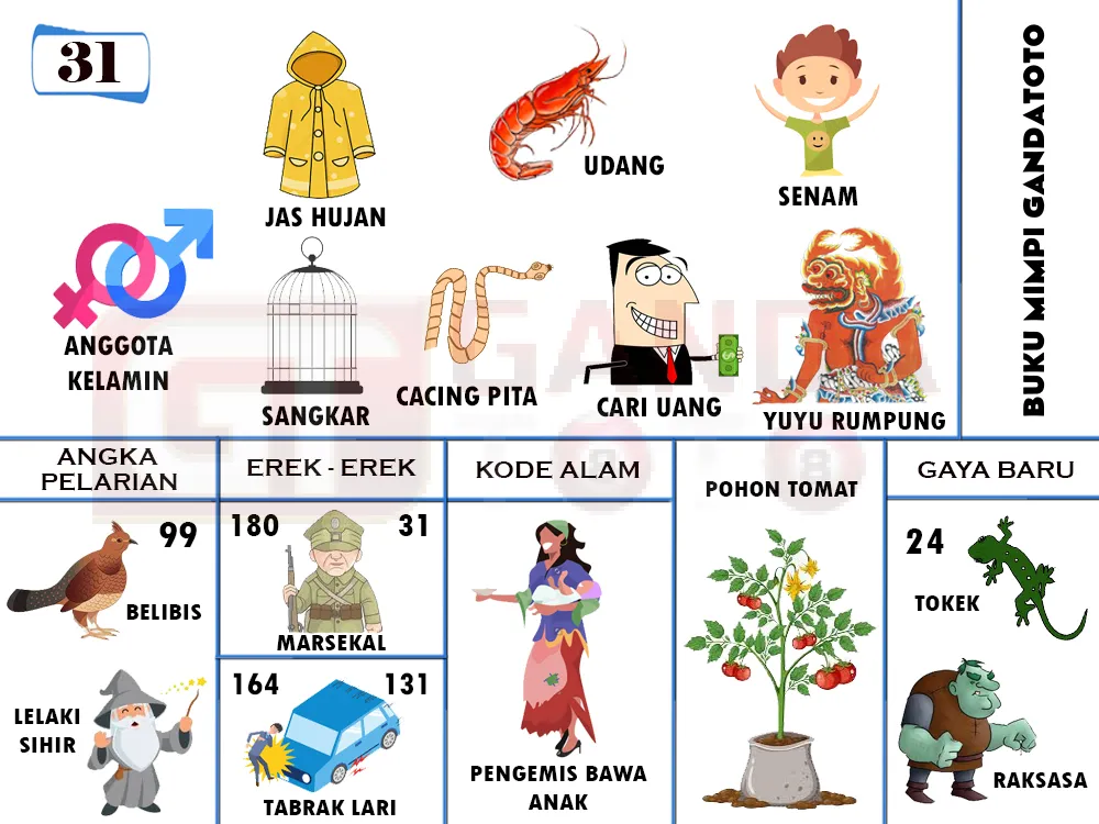 buku mimpi erek erek togel 31