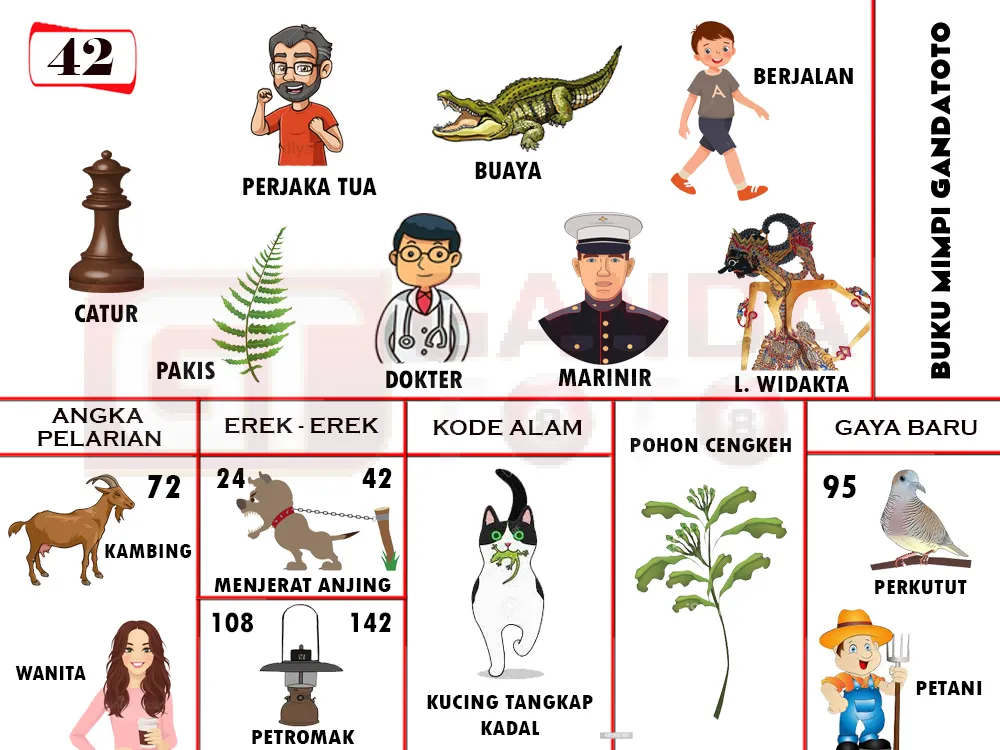 buku mimpi erek erek togel 42