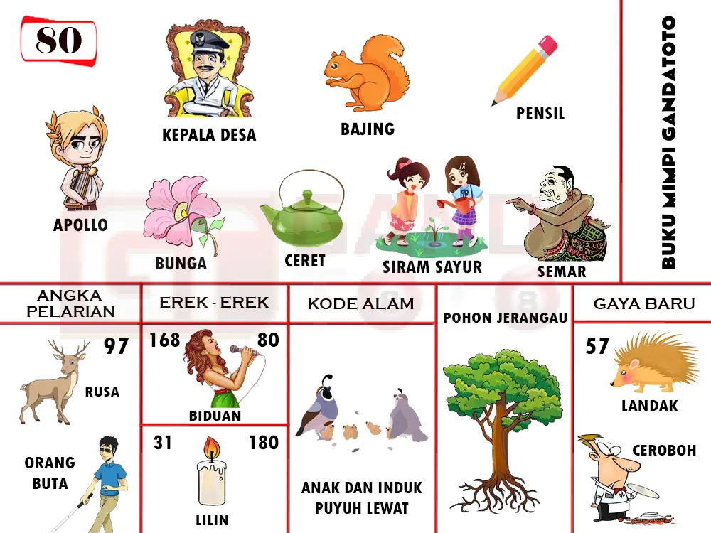 buku mimpi erek erek togel 80
